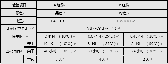 1636694152893435.png 防靜電 指標.png