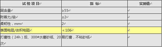 1636694248167492.png 防靜電性能指標(biāo).png